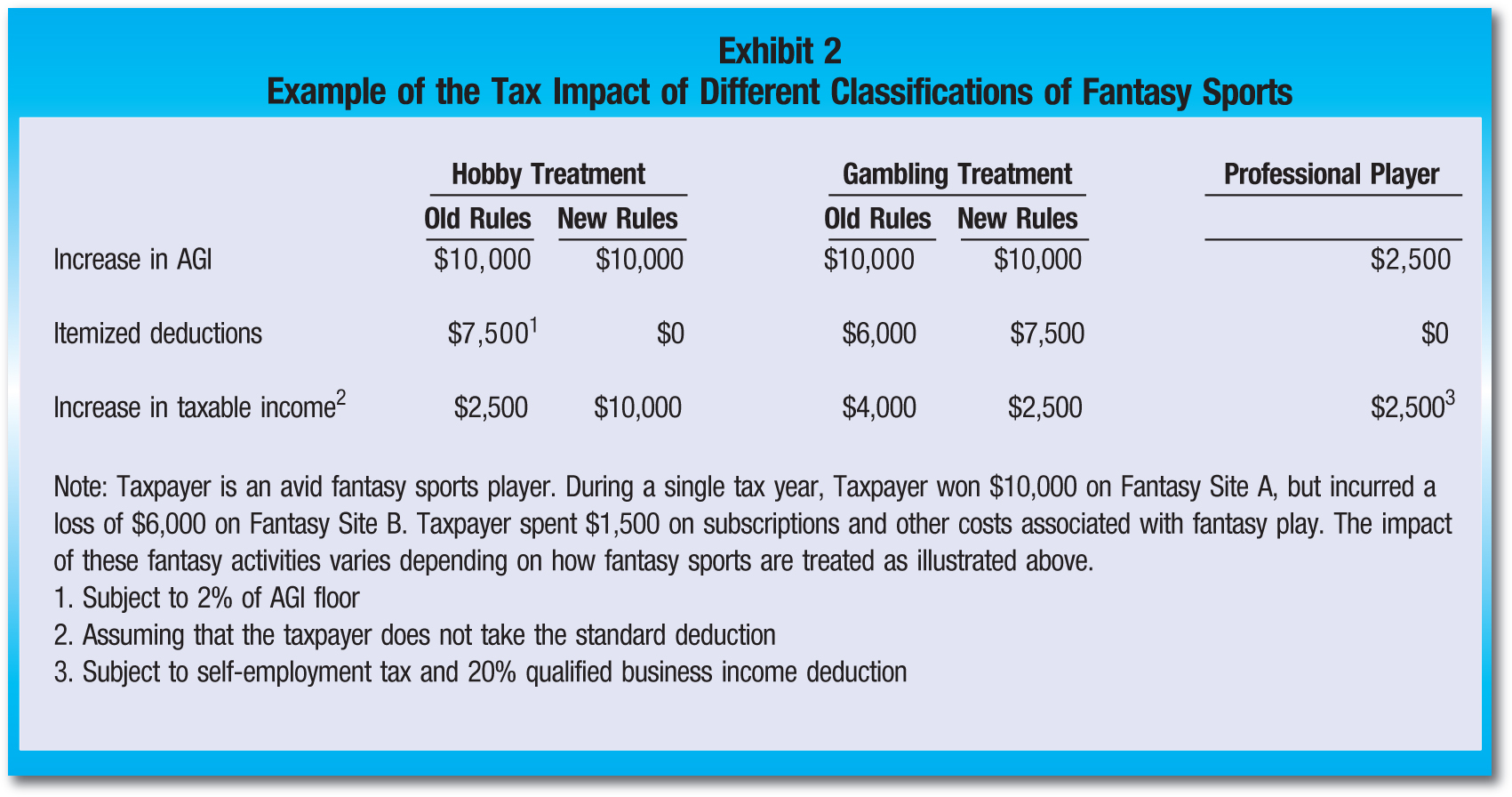 Gambling loss tax deduction 2019